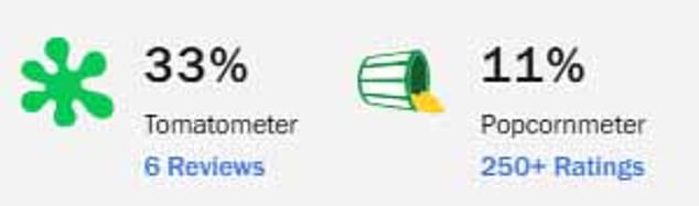 The series suffered poor reviews including on site Rotten Tomatoes