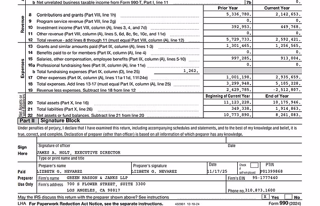 The figures for the expenses, revenues and grants of the Archewell Foundation can be found on the 990 form, which was made public on Friday