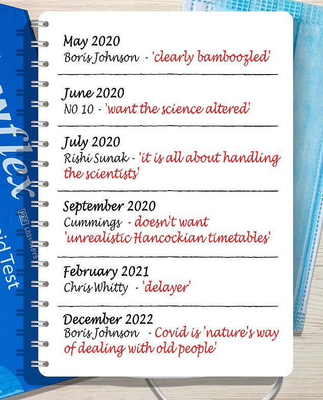 Excerpts of the latter's diary were handed over to the inquiry as part of its second module, which began in October, examining government decision-making during the darkest days of the crisis. In them, he wrote that the then-Chancellor Rishi Sunak was 'all about handling the scientists' rather than managing the virus outbreak during a meeting. Another read: ' Number 10 chaos as usual. 'On Friday, the two-metre rule meeting made it abundantly clear that no one in Number 10 or the Cabinet Office had really read or taken time to understand the science advice on two metres. Quite extraordinary'