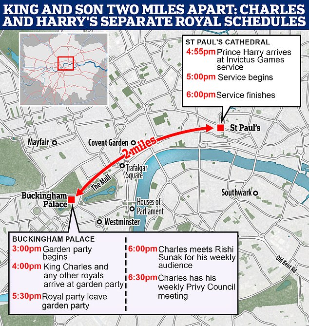 On the same day that Harry was at St Paul's Cathedral, King Charles and other royals were at a garden party at Buckingham Palace