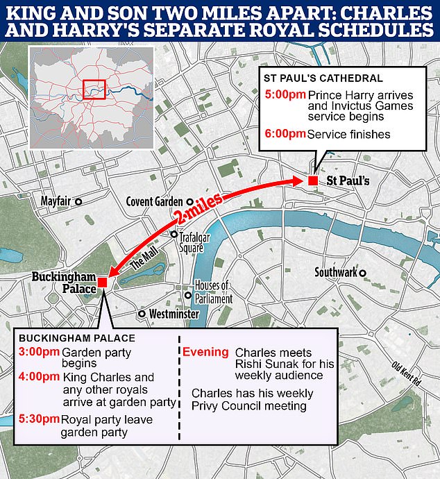 The royal father and son were just a couple of miles away from one another during the Duke of Sussex's visit back to the UK last week - but they failed to meet, triggering an apparent blame game between their supporters