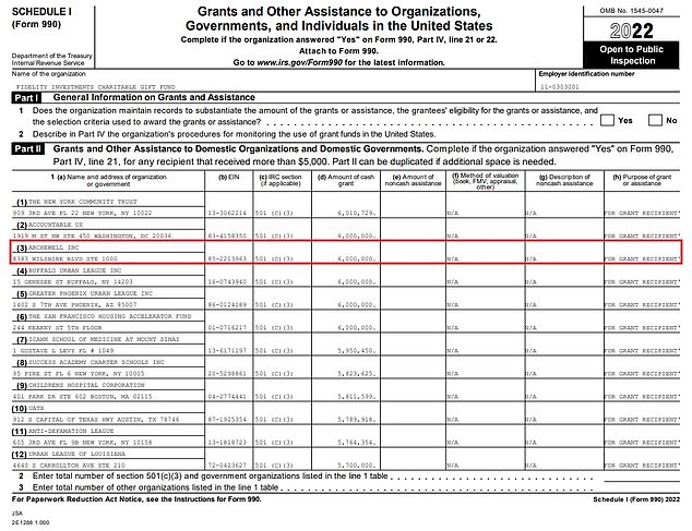 The two latest grants to the Archewell Foundation were made in the 2022/23 financial year. One totalling $6million was from Fidelity Charitable (highlighted in red)