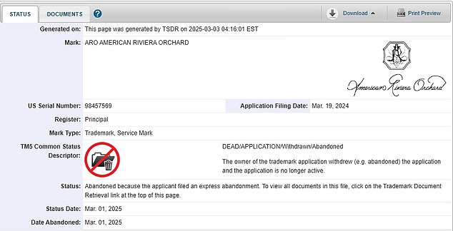 Meghan Markle's trademark paperwork to secure the brand name American Riviera Orchard has officially been 'abandoned'