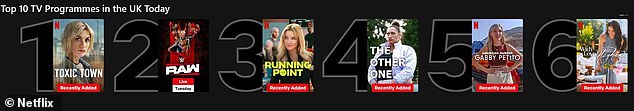 'With Love, Meghan' currently sits at number six in Netflix's top 10 - behind WWE wrestling and Kate Hudson's comedy Running Point